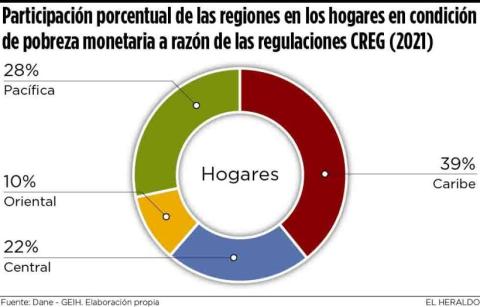 Gráfico