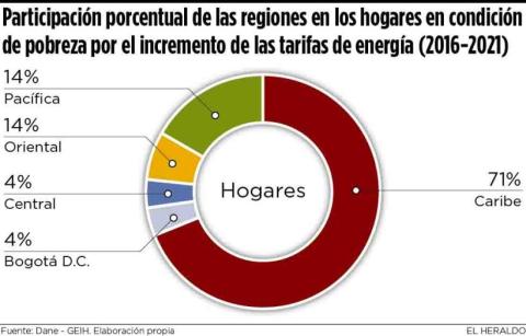 Gráfico